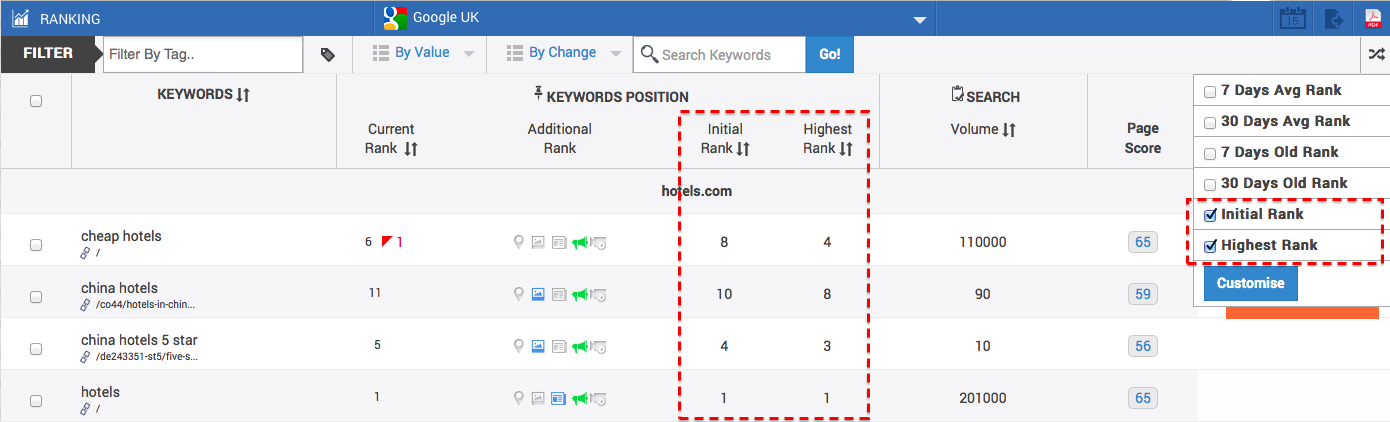 Ranking Overview Adapts to User Requirements - RankWatch Blog