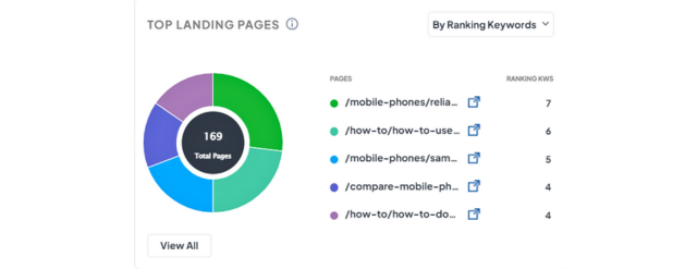 How To Leverage Google Trends For Better SEO In 2023