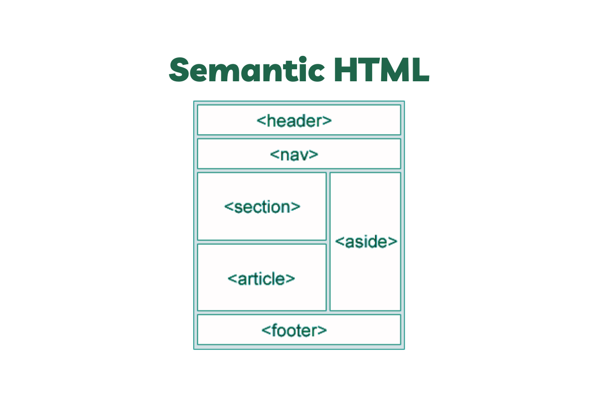 Semantic HTML: Powerful Ways Of Using HTML Semantic Tags